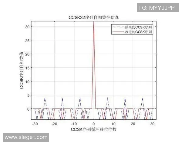 重庆网球队战术表现数据分析探讨与策略优化研究